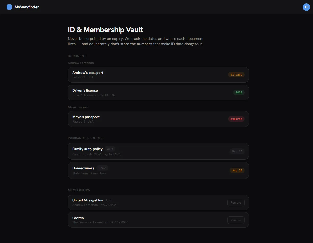 ID and Membership Vault screen showing passports, licenses, insurance policies, and memberships with expiry dates, with a note that document numbers are never stored.